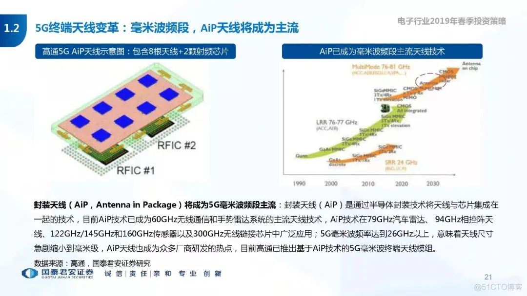 5G+AI深度研究(205页PPT)_AI_21